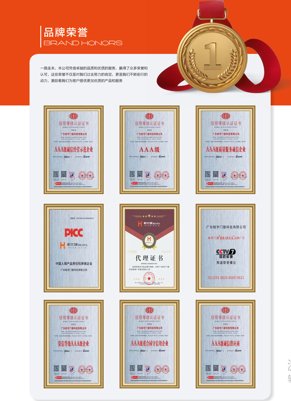 HAOYU Certifications and Honors